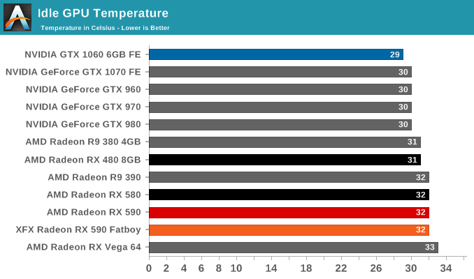 Rx 590 vs gtx 1060