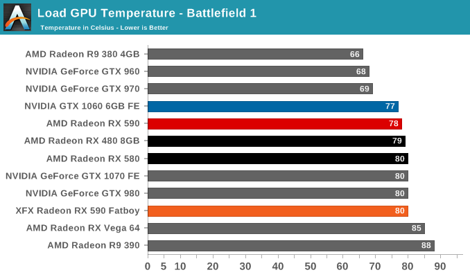 Load GPU Temperature - Battlefield 1