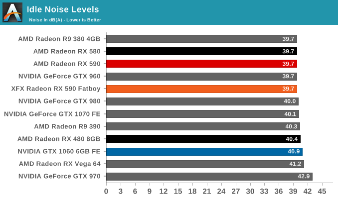 Power Temperature And Noise The Amd Radeon Rx 590 Review Feat Xfx Powercolor Polaris Returns Again