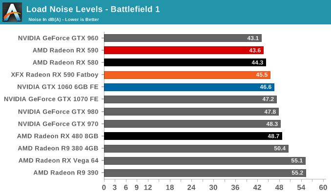 Load Noise Levels - Battlefield 1