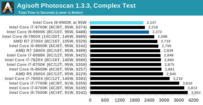 Agisoft Photoscan 1.3.3, Complex Test