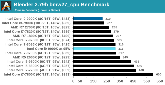 Blender 2.79b bmw27_cpu Benchmark