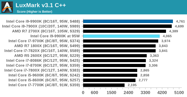 LuxMark v3.1 C++