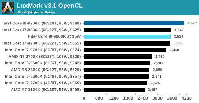 LuxMark v3.1 OpenCL