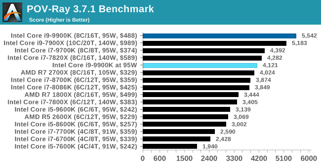 POV-Ray 3.7.1 Benchmark