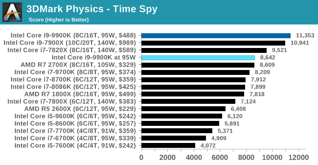 3DMark Physics - Time Spy