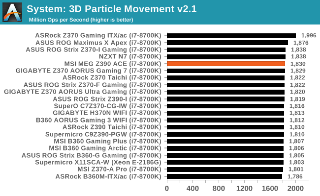 System: 3D Particle Movement v2.1