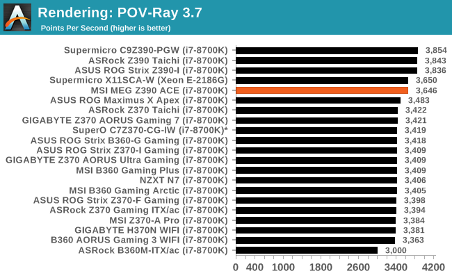 Rendering: POV-Ray 3.7