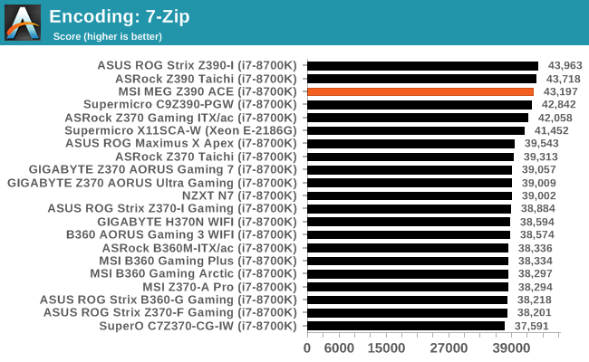 Encoding: 7-Zip