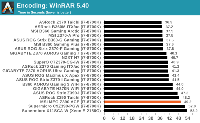 Encoding: WinRAR 5.40