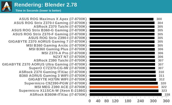 Rendering: Blender 2.78