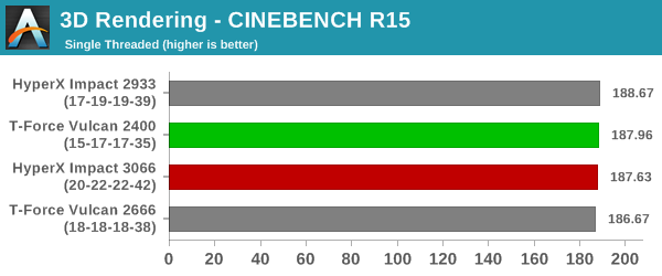 3D Rendering - CINEBENCH R15 - Single Thread