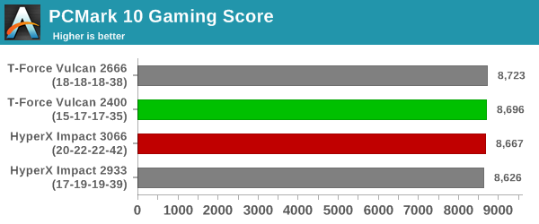 Futuremark PCMark 10 - Gaming