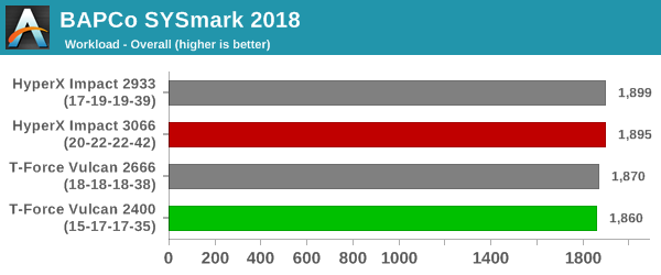 SYSmark 2018 - Overall