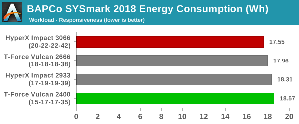 SYSmark 2018 - Responsiveness Energy Consumption