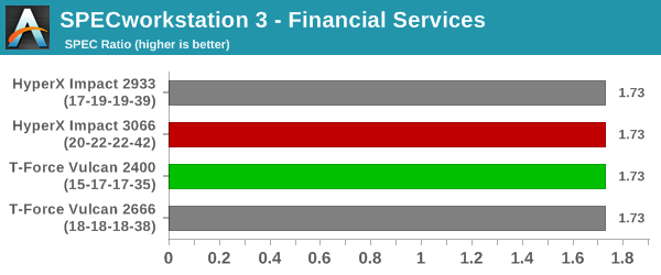 SPECworkstation 3 - Financial Services