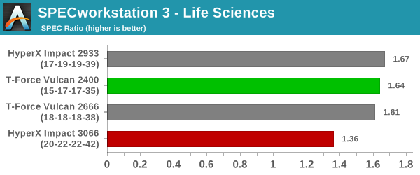SPECworkstation 3 - Life Sciences