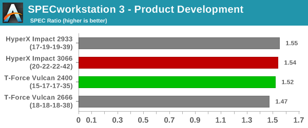 SPECworkstation 3 - Product Development