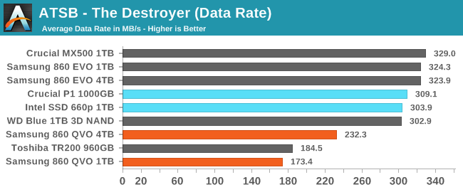 ATSB - The Destroyer (Data Rate)