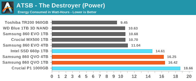 ATSB - The Destroyer (Power)