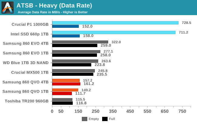 ATSB - Heavy (Data Rate)