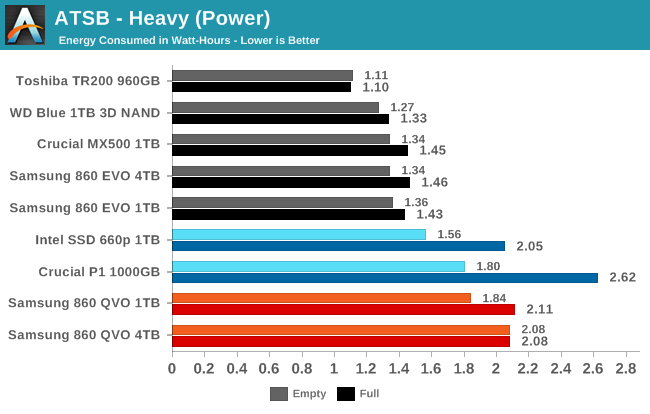 ATSB - Heavy (Power)