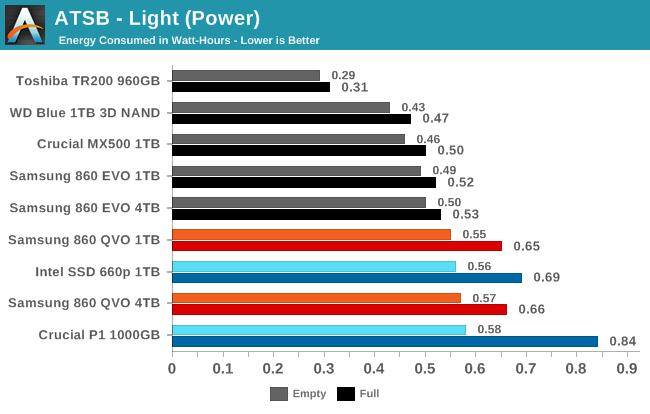 ATSB - Light (Power)