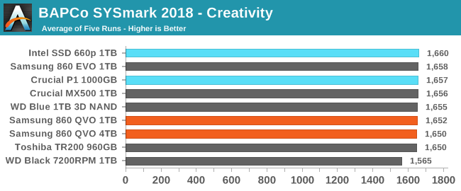 BAPCo SYSmark 2018 - Creativity