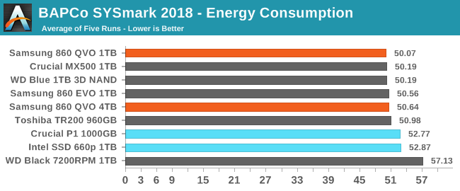 BAPCo SYSmark 2018 - Energy Consumption