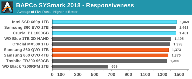 BAPCo SYSmark 2018 - Responsiveness