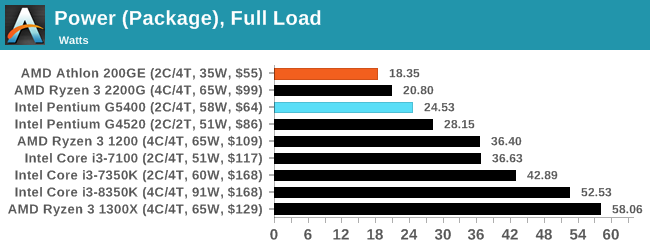 Power (Package), Full Load