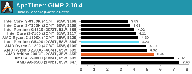 Best gpu for hot sale athlon 200ge