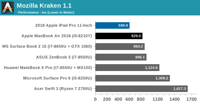 Mozilla Kraken 1.1