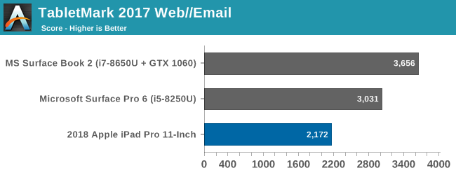 TabletMark 2017 Web//Email