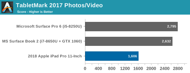 TabletMark 2017 Photos/Video