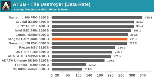 ATSB - The Destroyer (Data Rate)