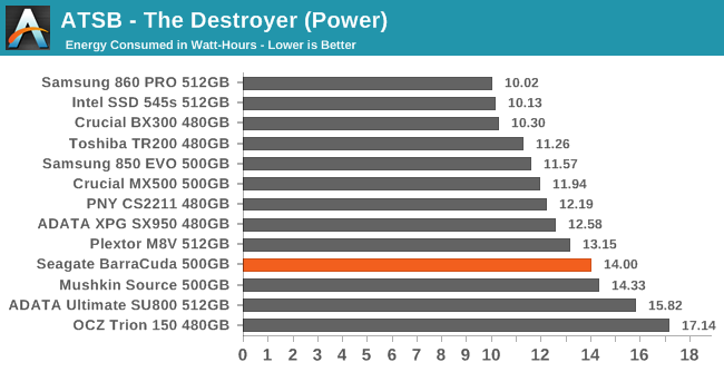 ATSB - The Destroyer (Power)