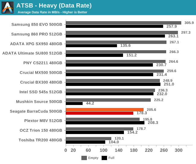 ATSB - Heavy (Data Rate)