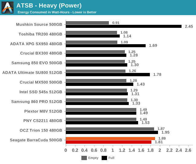 ATSB - Heavy (Power)