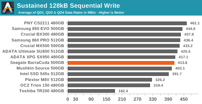 Sustained 128kB Sequential Write