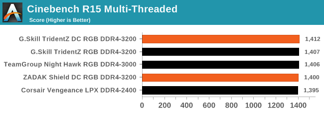 Cinebench R15 Multi-Threaded