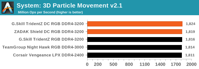 System: 3D Particle Movement v2.1