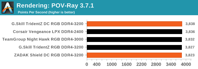 Rendering: POV-Ray 3.7