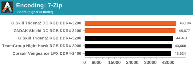 Encoding: 7-Zip