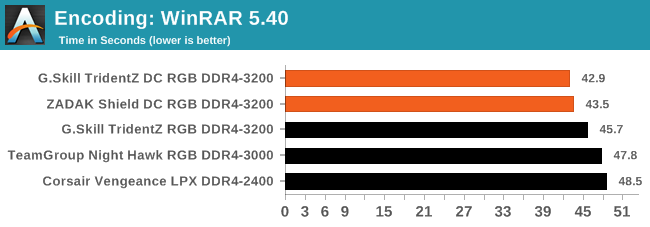 Encoding: WinRAR 5.40