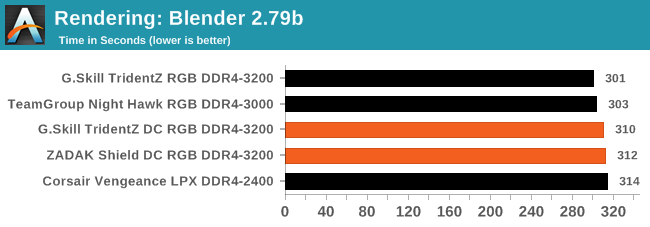 Rendering: Blender 2.78