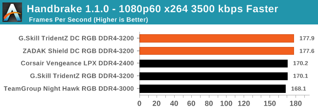 Handbrake 1.1.0 - 1080p60 x264 3500 kbps Faster