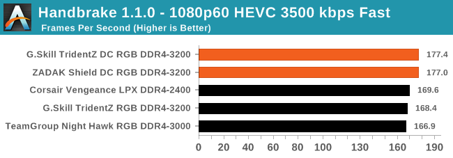 Handbrake 1.1.0 - 1080p60 HEVC 3500 kbps Fast