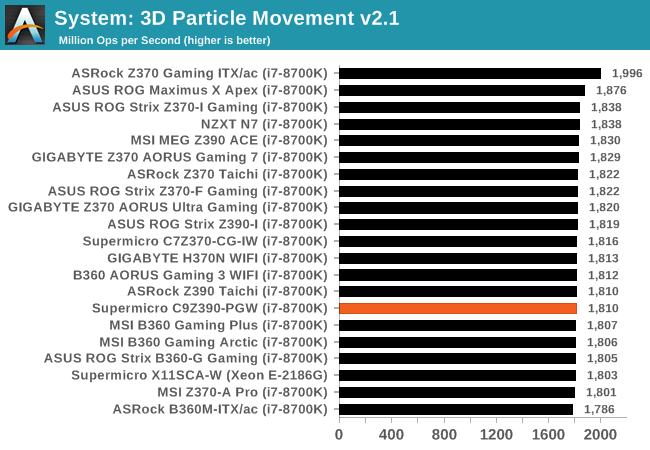 System: 3D Particle Movement v2.1