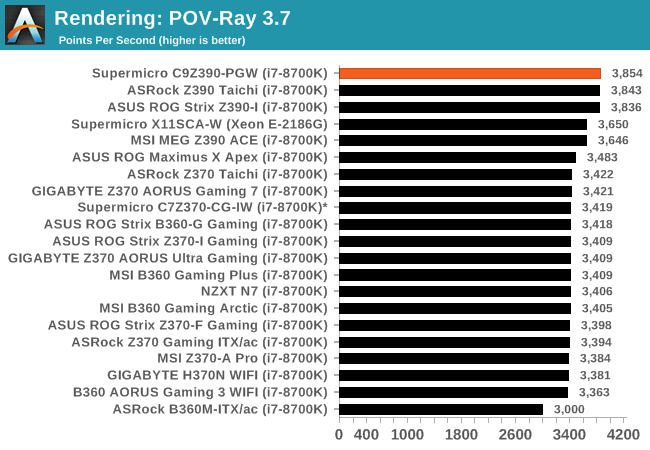 Rendering: POV-Ray 3.7